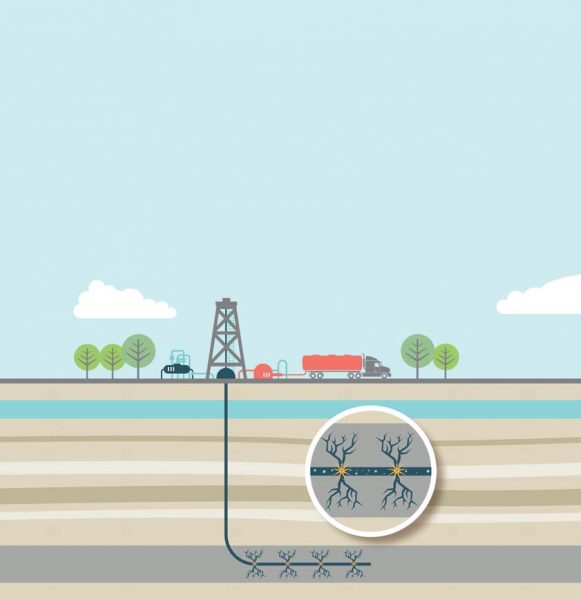 Fracking destroys America's Bedrock Natural Awakenings of Wayne County